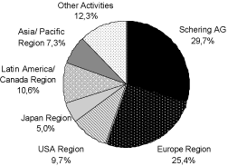 (PIE CHART)